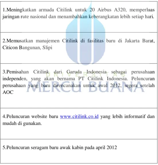 Tabel 4.5 Citilink 2012 