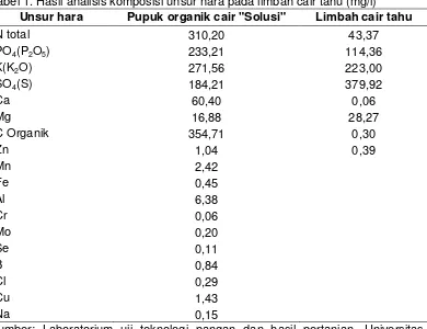 Tabel 1. Hasil analisis komposisi unsur hara pada limbah cair tahu (mg/l) 