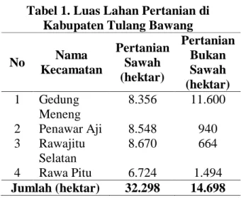 Tabel 1. Luas Lahan Pertanian di  Kabupaten Tulang Bawang 