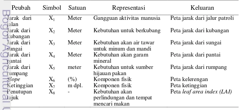 Tabel 4.1   Peubah-peubah ekologi sebagai variabel penduga penyusun kesesuaian 
