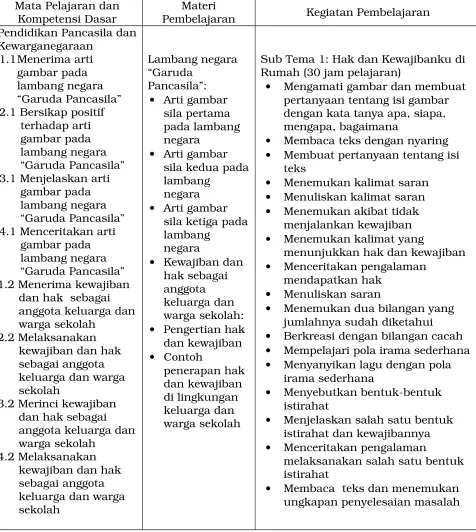 gambar pada lambang negara 