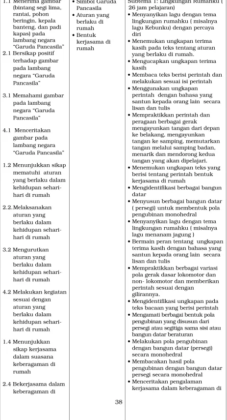 gambar pada 