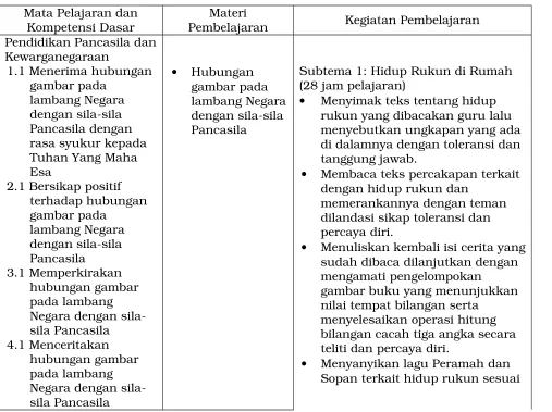 gambar pada lambang Negara 