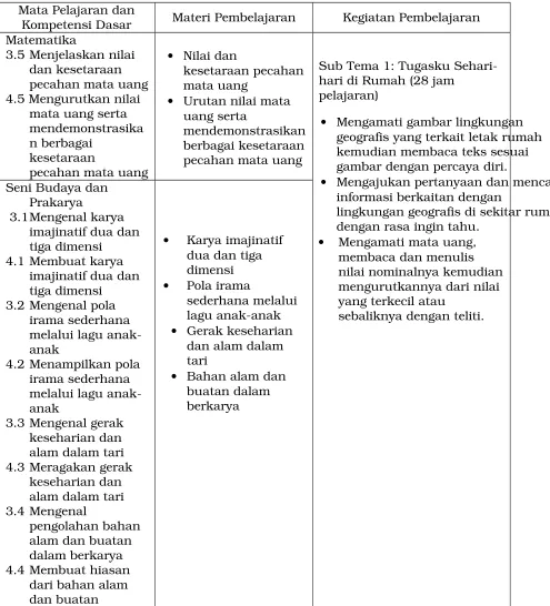 gambar dengan percaya diri.