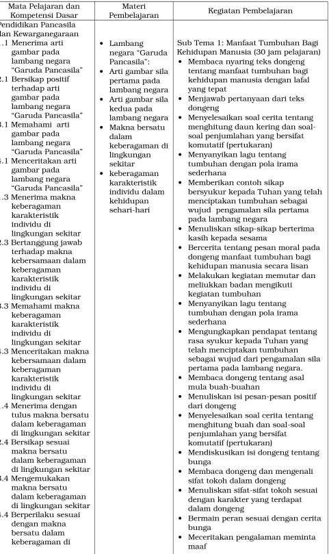 gambar pada lambang negara 