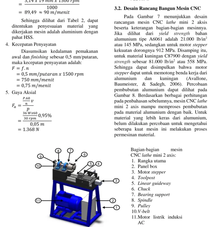 Gambar 7. Rancangan mesin CNC lathe mini 
