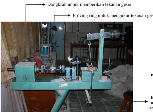 Gambar 2. Alat uji Geser Langsung. 