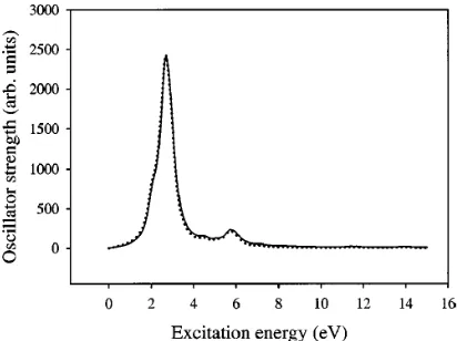 Figure 1 shows the dipole response of this simple system, which is essentially a plasmon resonance, using the linear-response equations enumerated above, and compared with a simple Runge–Kutta calculation of the response