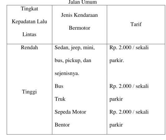 Tabel 1 Struktur dan besarnya tarif Retribusi Pelayanan Parkir di Tepi  Jalan Umum  Tingkat  Kepadatan Lalu  Lintas  Jenis Kendaraan Bermotor  Tarif  Rendah  Tinggi 