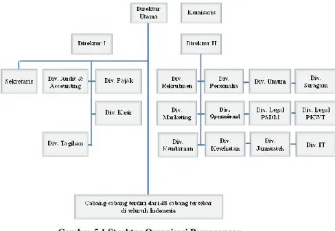 Gambar 5.1 Struktur Organisasi Perancangan 