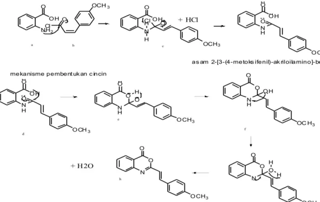 Gambar 2. Mekanisme reaksi dan pembentukan benzoksazin 