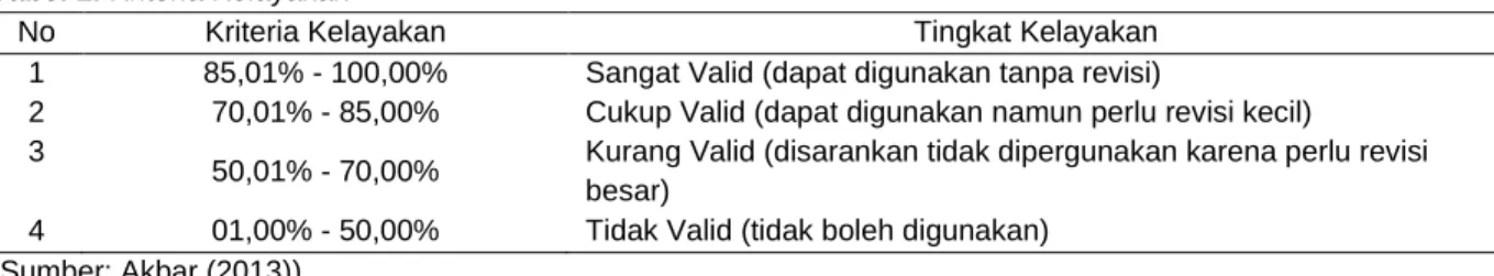 Tabel 1. Kriteria Kelayakan 