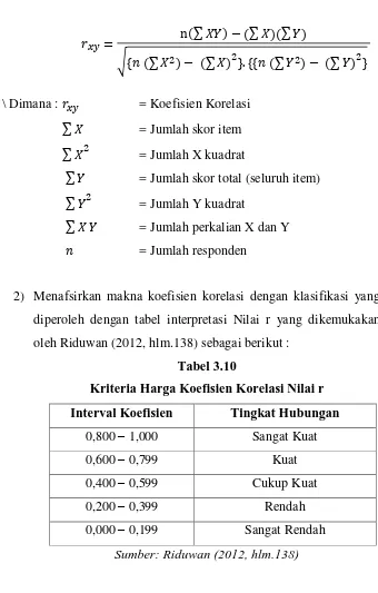 Tabel 3.10 