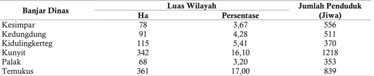 Tabel 2. Koperasi Desa Besakih Per Dusun/Banjar Tahun 2015 
