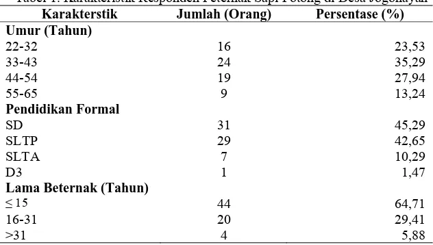 Tabel 1. Karakteristik Responden Peternak Sapi Potong di Desa Jogonayan Karakterstik Jumlah (Orang) Persentase (%) 