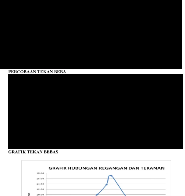 GRAFIK TEKAN BEBAS 