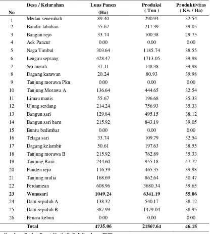 Tabel 2. Luas Panen, Produkai dan Rata-rata Produksi Padi Sawah di Kecamatan Tanjung Morawa Tahun 2009 