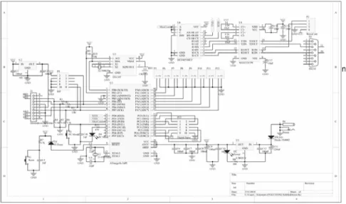 Gambar 2 skematik blok mikrokontroller 