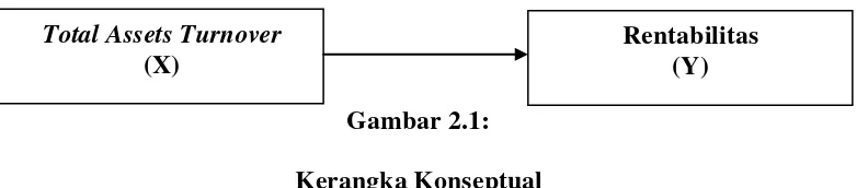 Gambar 2.1: 