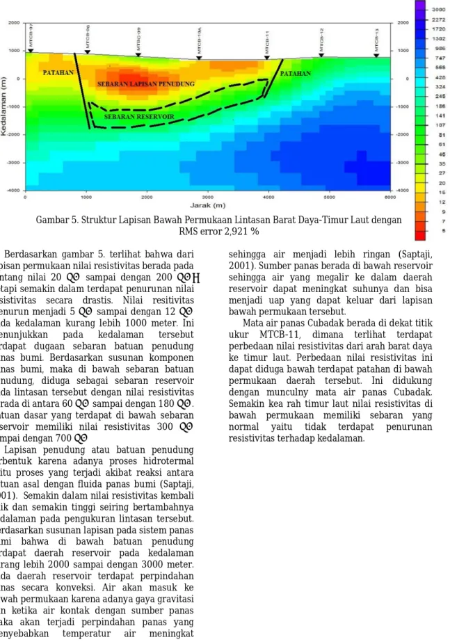 Gambar 5. Struktur Lapisan Bawah Permukaan Lintasan Barat Daya-Timur Laut dengan   RMS error 2,921 % 