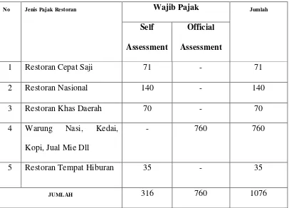 Tabel 4.1 