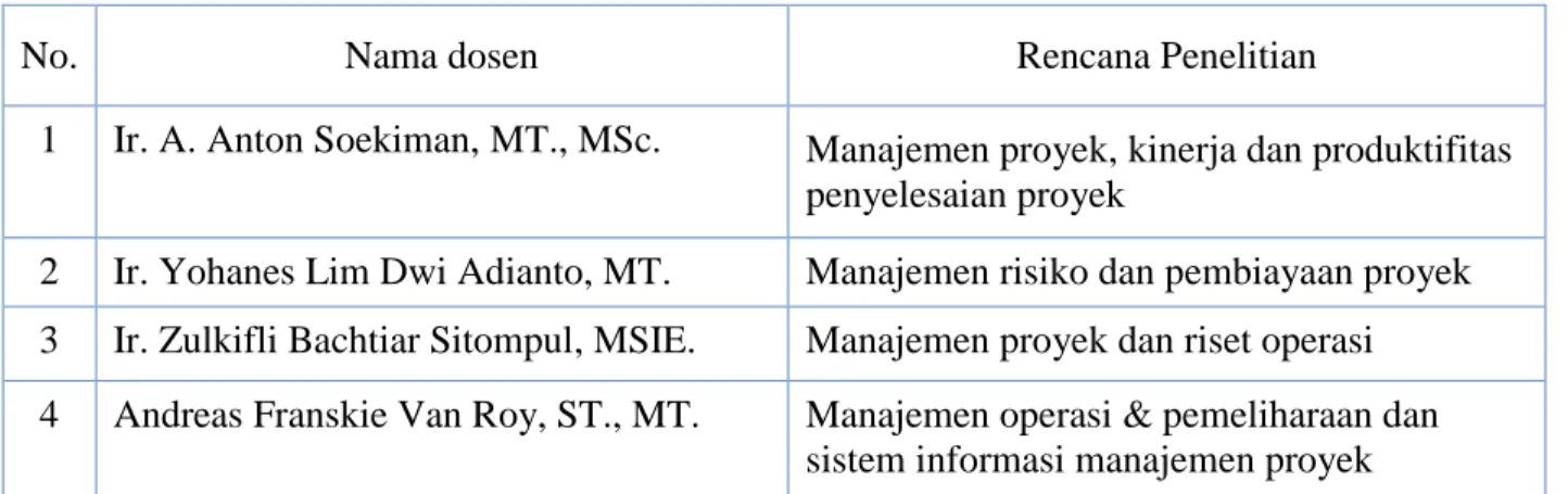 Tabel 3. Target Tahunan Komunitas Bidang Ilmu Manajemen dan Rekayasa Konstruksi 