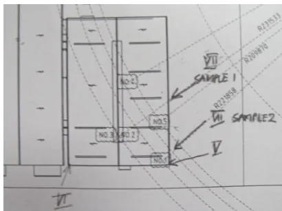 Gambar 1. Lokasi pengambilan sampel 