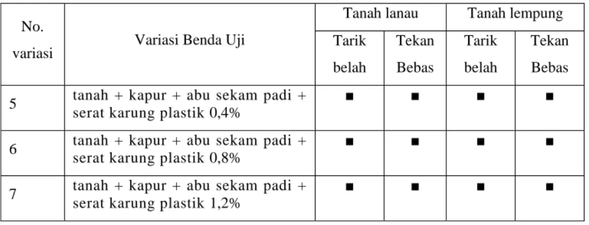 Gambar 3.  Benda uji tarik belah. 