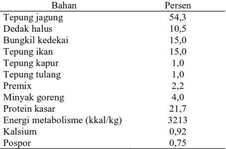 Tabel 1. Komposisi Ransum dan Kandungan Nutrisinya Bahan Persen 
