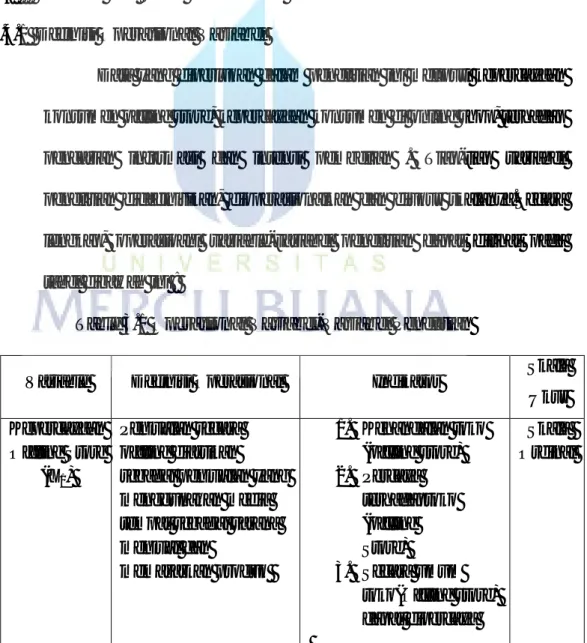 Table 3.1 Operasional Variabel-Variabel Penelitian 