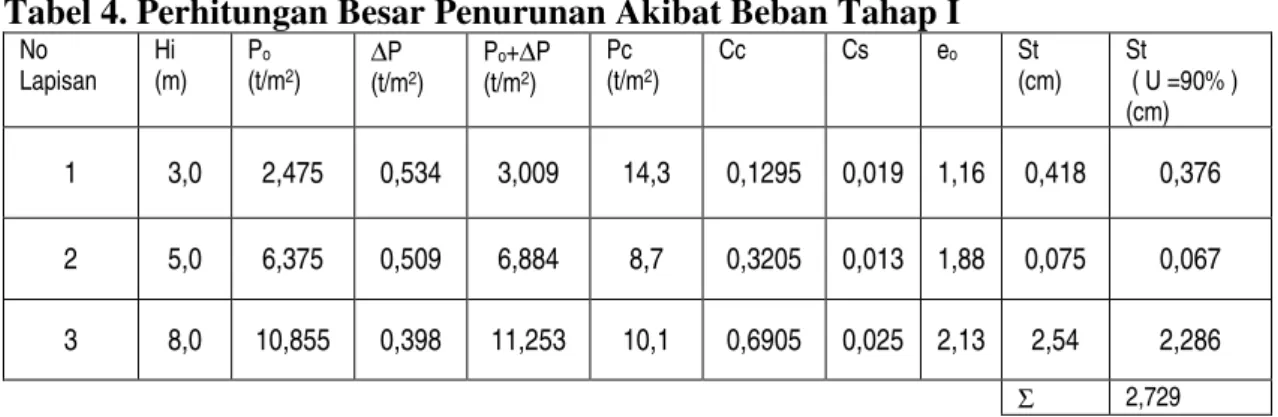 Tabel 2. Perhitungan Beban Awal  
