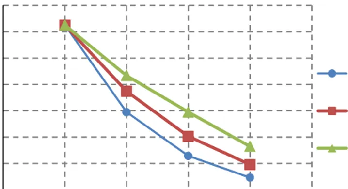 Gambar  2.  Grafik  Hubungan  Antara  Berat  Jenis  (Gs)  dengan  Variasi  Diameter  Kolom  pada  Jarak  Pengambilan Sampel 16,67 cm; 33,33 cm; dan 50 cm