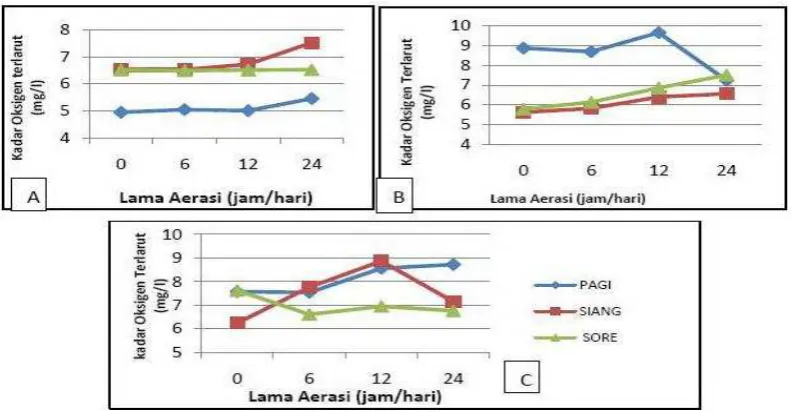 Tabel 1a Panjang dan Luas akar Tanaman Selada (Lactuca sativa L.) pada umur 35 HST. 