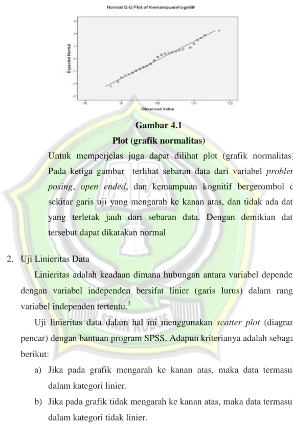 Gambar 4.1     Plot (grafik normalitas) 