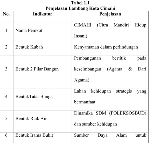 Gambar 1.1 Logo Kota Cimahi