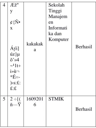 Tabel 3. Uji Program Proses Dekripsi  N