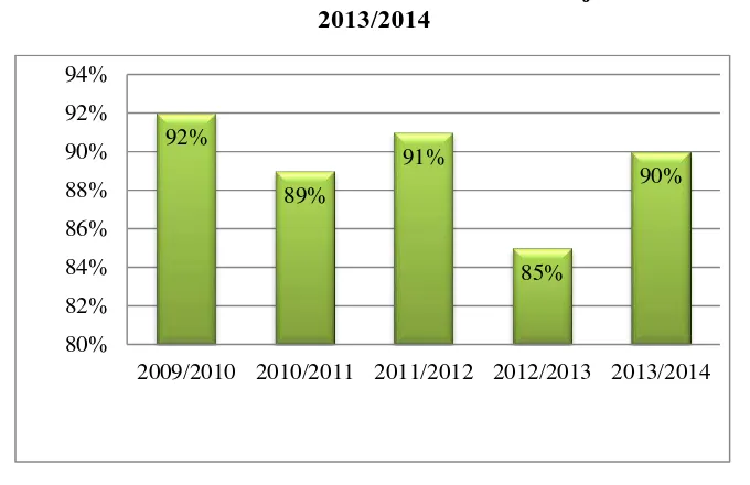 Gambar 1.1  Data Kehadiran Guru SMK PGRI 2 Cimahi Tahun Ajaran 2009/2010-