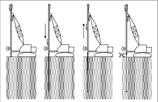 Gambar 4. Urutan pemasangan vertical drain  3.1.  Pengadaan Material PV Drain 