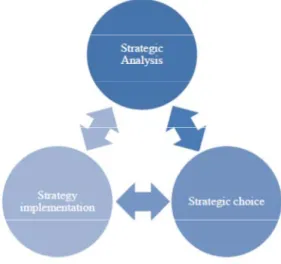 Gambar I. 1 Strategi Lingkaran CSR