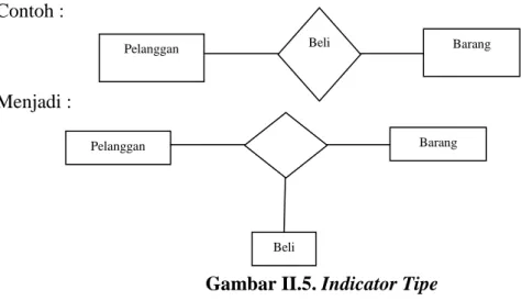 Gambar II.4. Attribute 