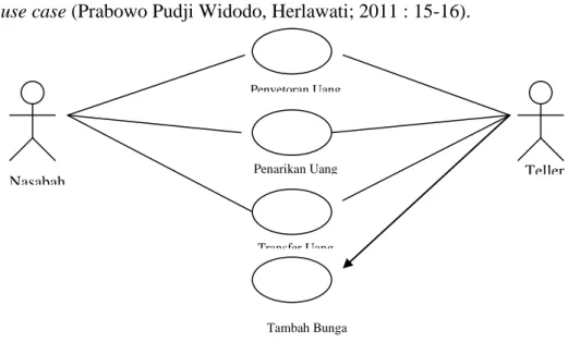 Gambar  II.7.  di  bawah  ini  merupakan  salah  satu  contoh  bentuk  diagram  use case (Prabowo Pudji Widodo, Herlawati; 2011 : 15-16)