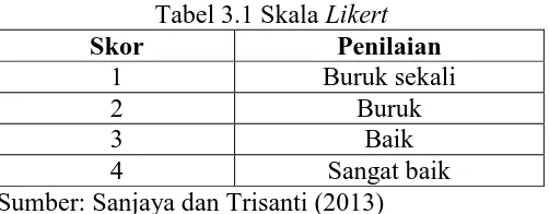 Tabel 3.1 Skala Likert Penilaian 