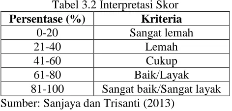 Tabel 3.2 Interpretasi Skor  Kriteria Sangat lemah 