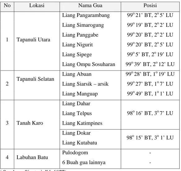 Tabel 2.2 Beberapa gua di Sumatera Utara 