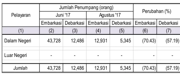 Tabel 4. Jumlah Penumpang Angkutan Laut  Di Jawa Tengah   Periode Juli-Agustus 2017 