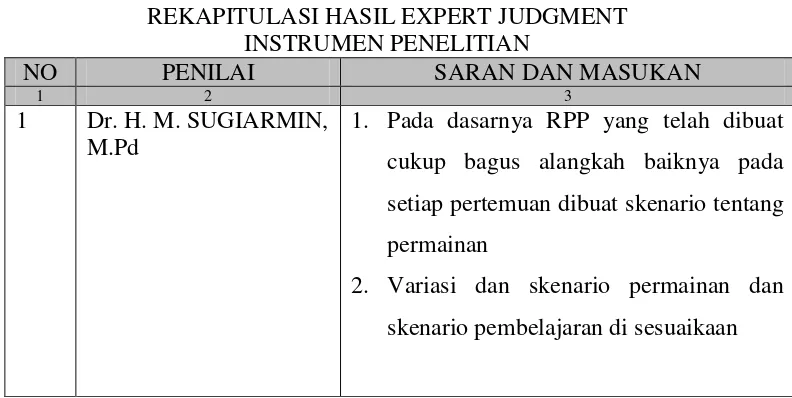 Tabel 3.4 REKAPITULASI HASIL EXPERT JUDGMENT  