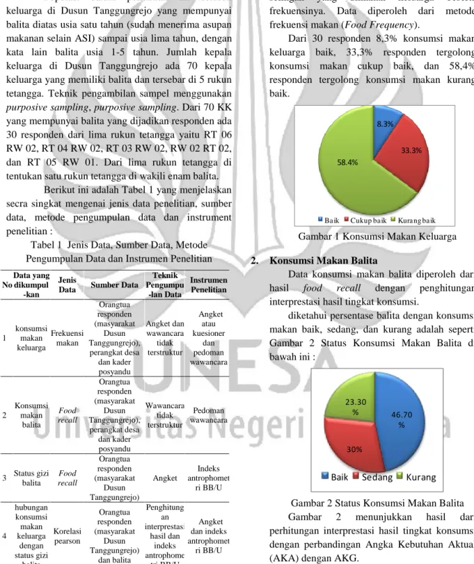 Tabel 1  Jenis Data, Sumber Data, Metode  Pengumpulan Data dan Instrumen Penelitian 