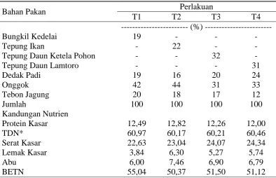 Tabel 2. Komposisi dan Kandungan Nutrien Pakan Komplit 