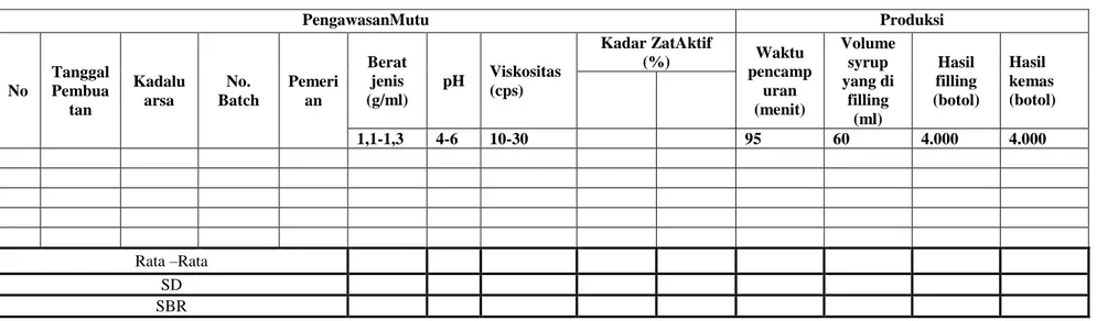 Tabel IV.3. pengkajian produk tahunan (sirup) 