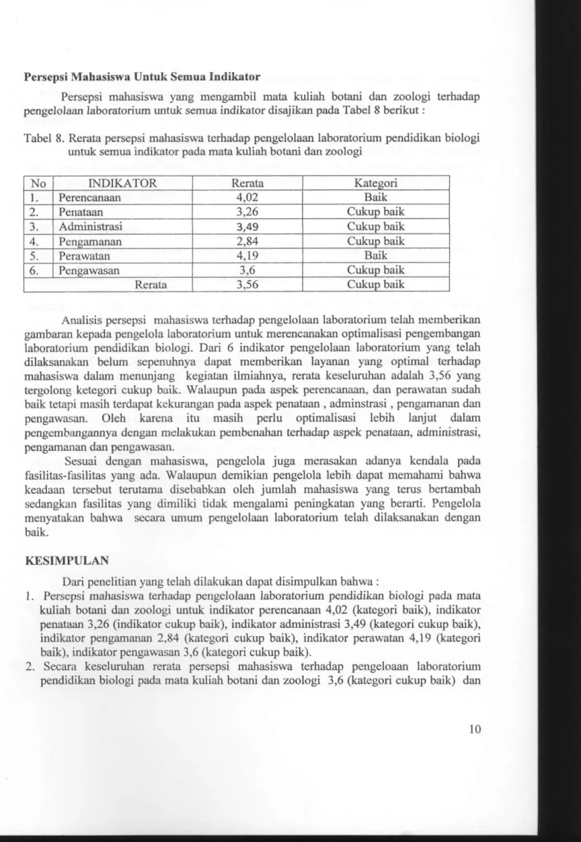 Tabel 8. Rerata persepsi mahasiswa terhadap pengelolaan laboratorium pendidikan biologi  untuk semua indikator pada mata kuliah botani dan zoologi 